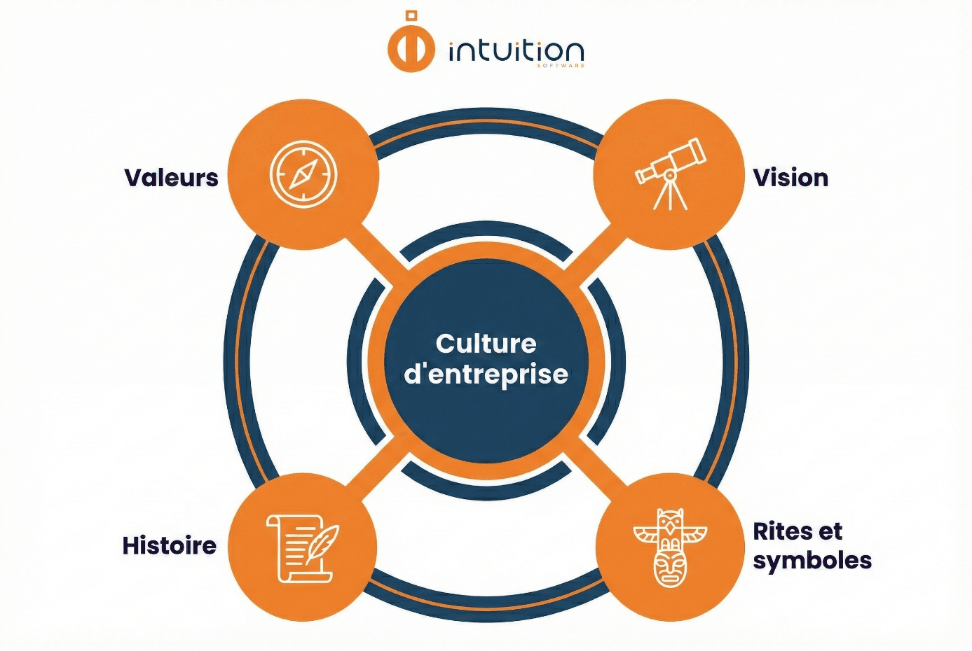 Corporate Culture: How to Build and Develop It?