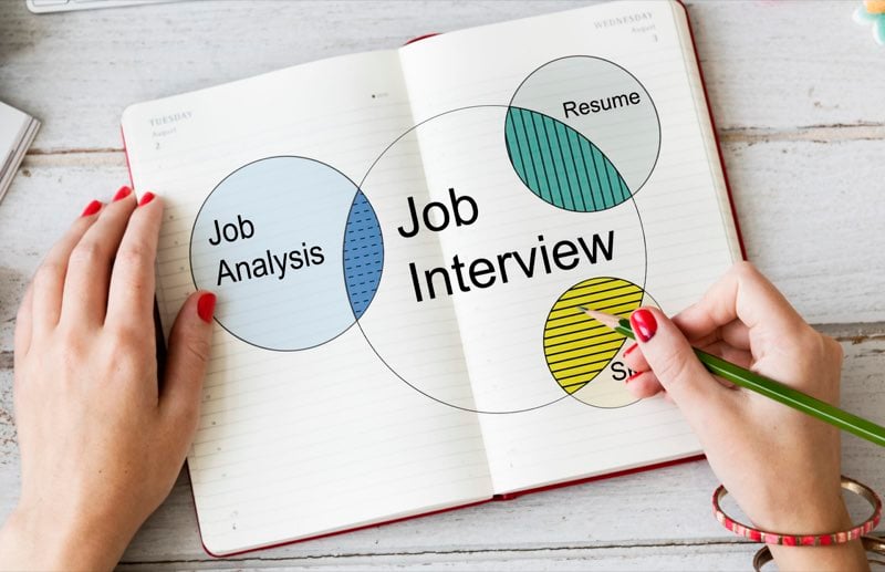La définition de la scorecard peut se résumer à un outil de recrutement et d’évaluation